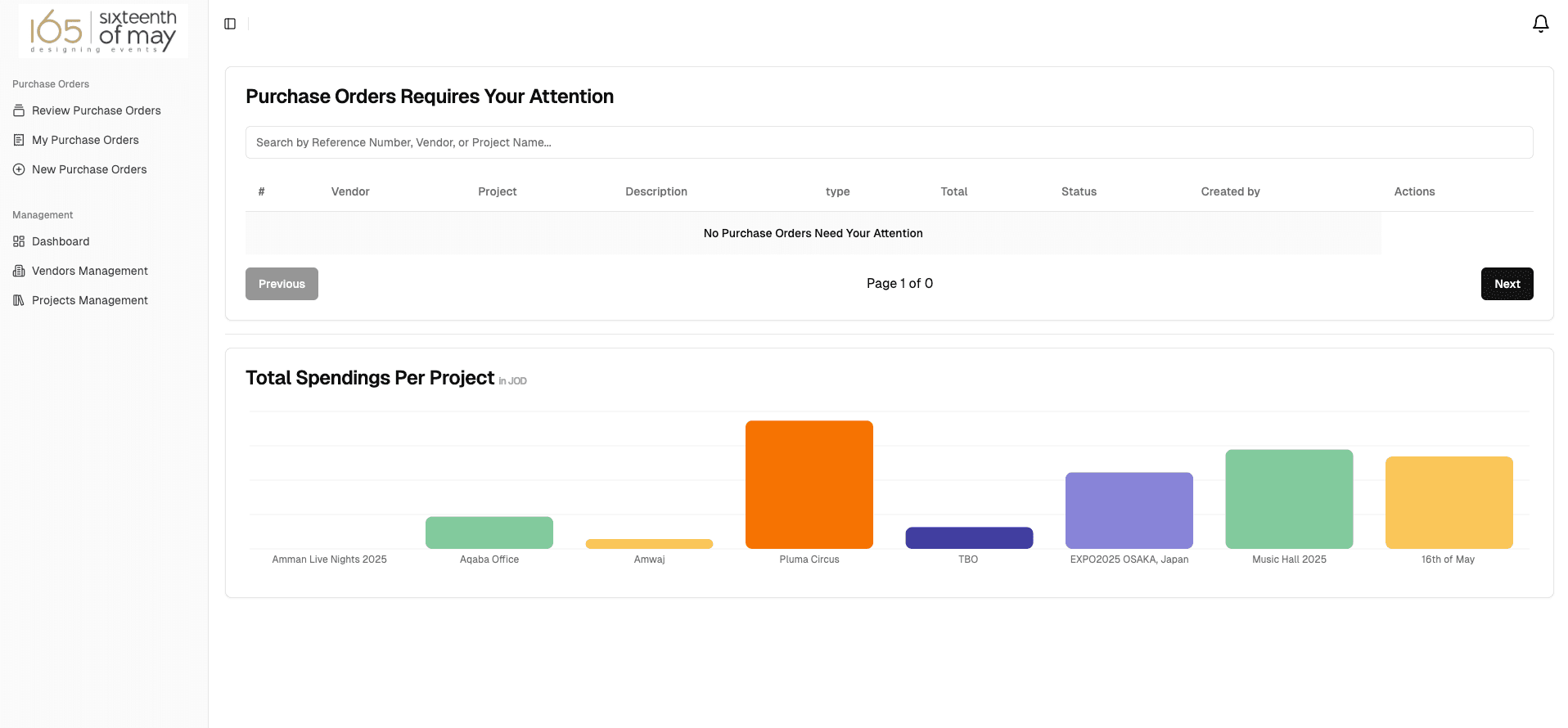 Purchase Orders System - Dashboard